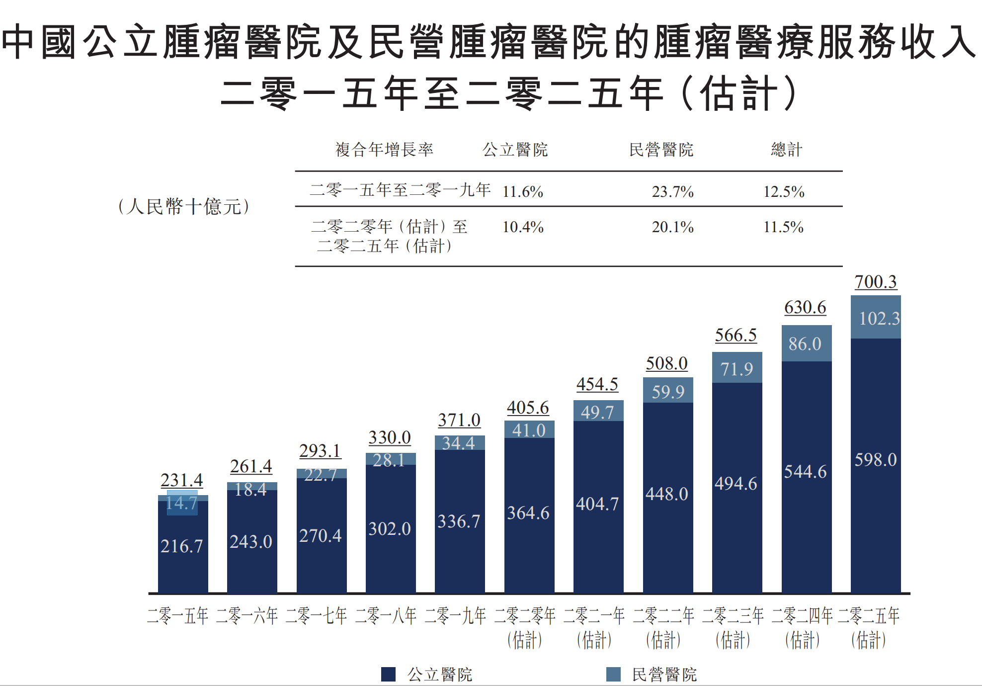 突出肿瘤放疗业务，曾获药明康德投资 海吉亚医疗开始在港交所招股